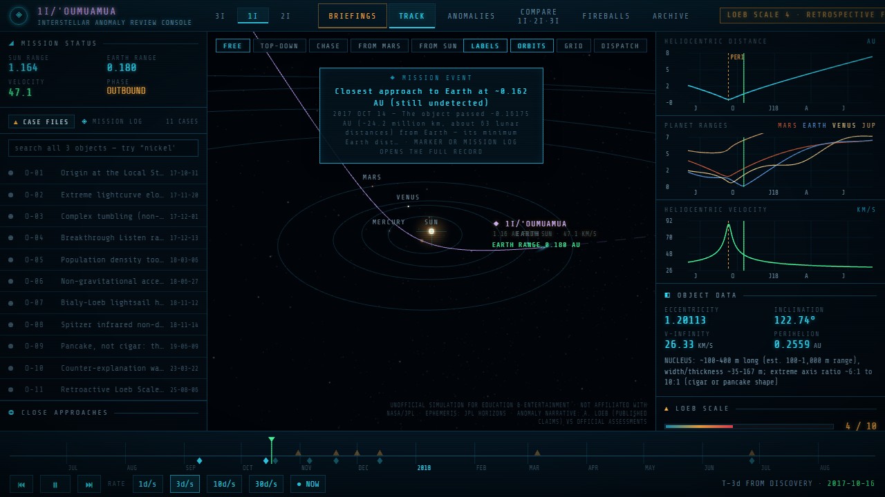 The console re-scoped to 1I/Oumuamua, with its own case files, close approaches and telemetry.