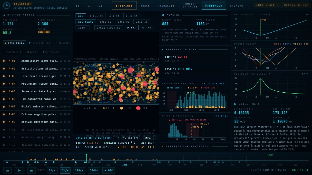 The impact map with the IM1 event selected and its catalog row shown below.
