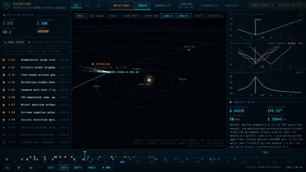 The tracking view near perihelion: the object's tail, the planets on their real positions and the timeline of markers underneath.